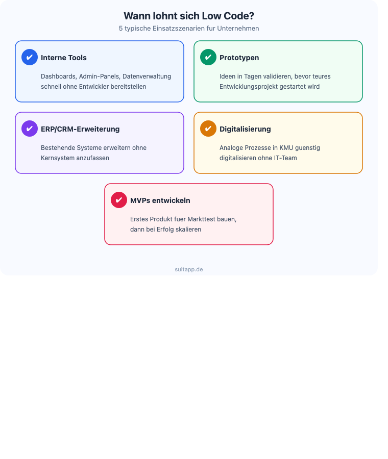 5 typische Einsatzszenarien für Low Code: Interne Tools, Prototypen, ERP/CRM-Erweiterung, Digitalisierung und MVPs entwickeln