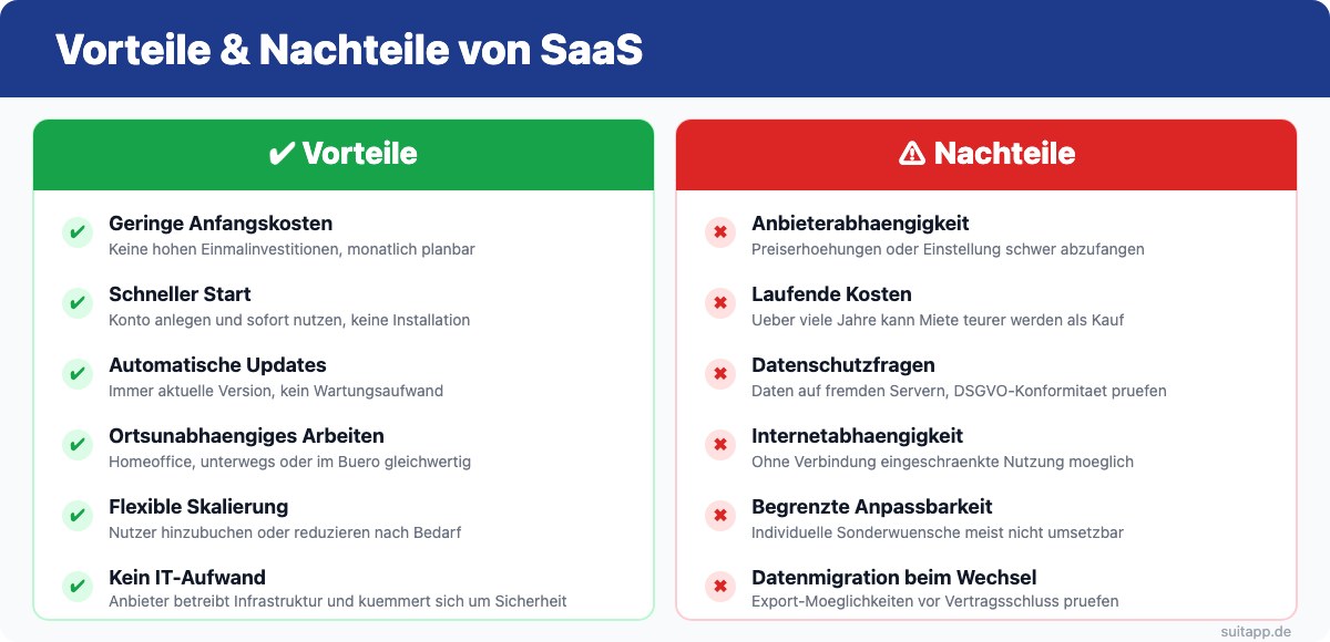 Vorteile und Nachteile von SaaS