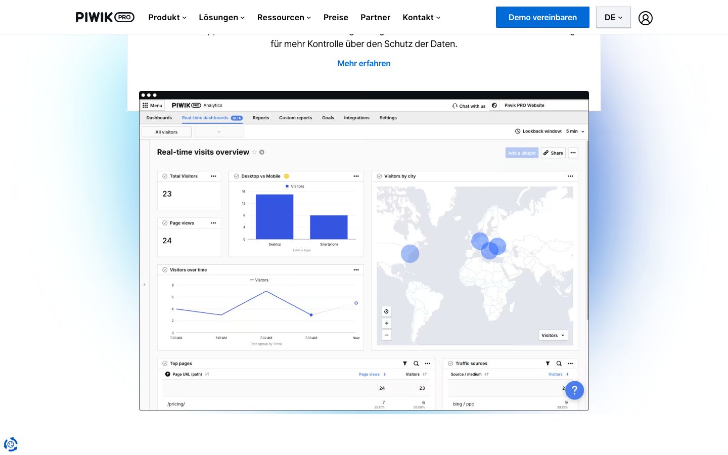 Piwik PRO Screenshot: Features