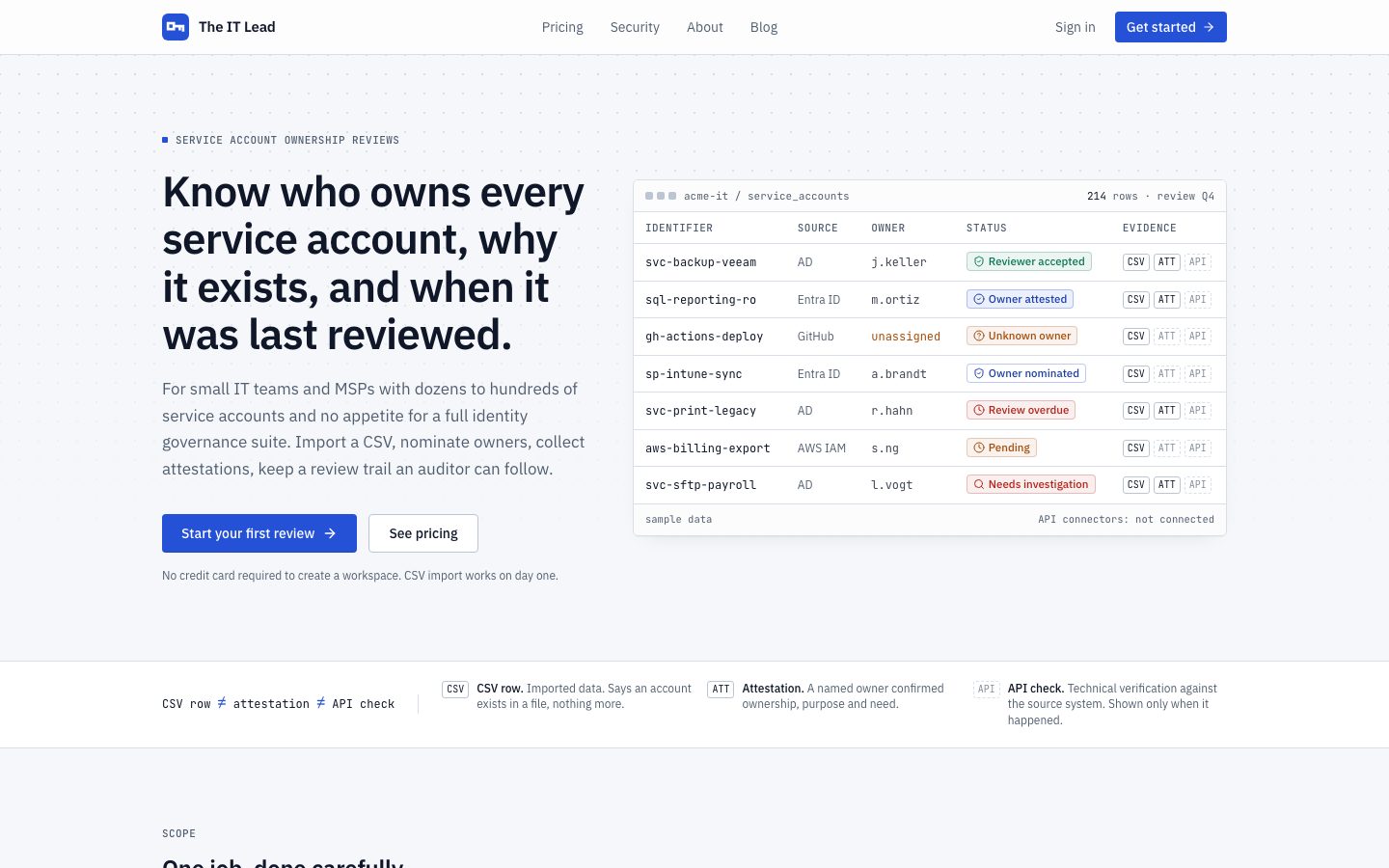 The IT Lead Screenshot: Startseite